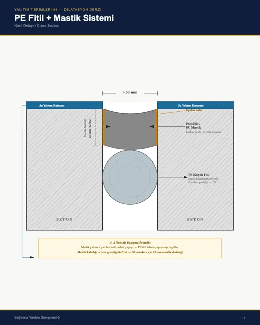 Cross-section of a PE backer rod and sealant system